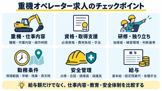 重機オペレーターの求人でチェックすべきポイント