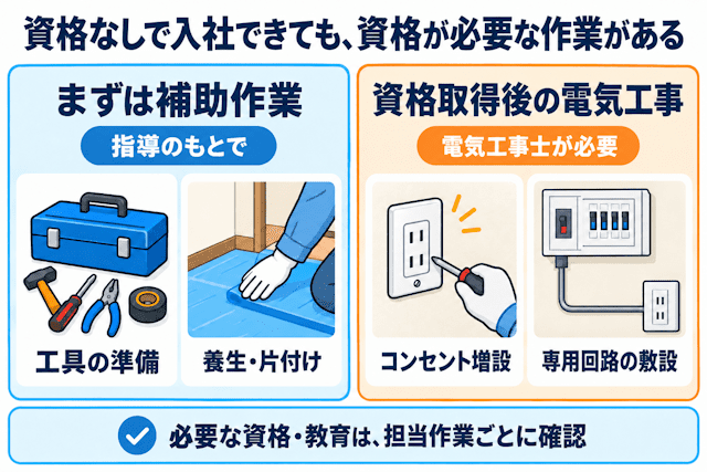 住宅設備工事の未経験・資格なしの転職