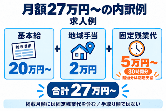 住宅設備工事の未経験者の給与の例