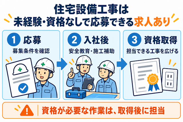 住宅設備工事への未経験・資格なし転職