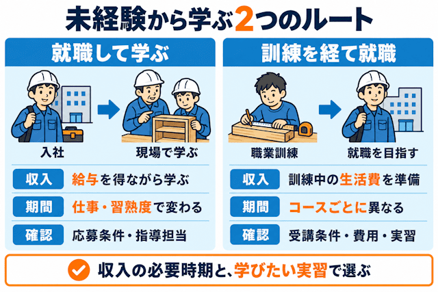 造作大工を未経験から始める流れ