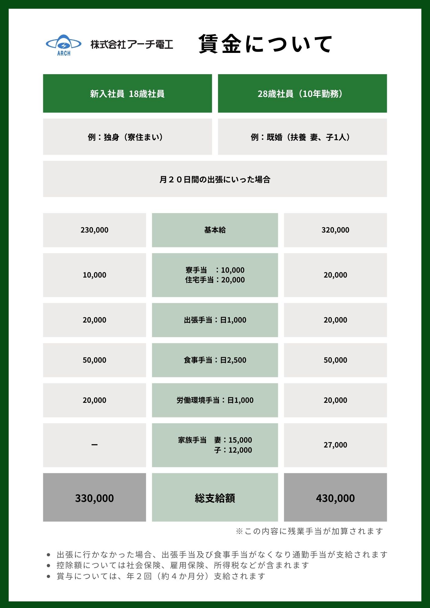 企業イメージ