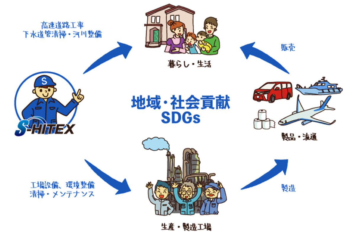 企業イメージ