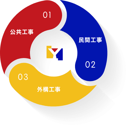 企業イメージ