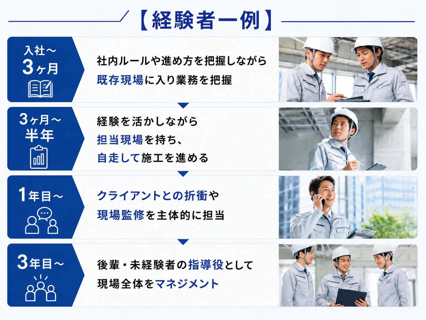 企業イメージ