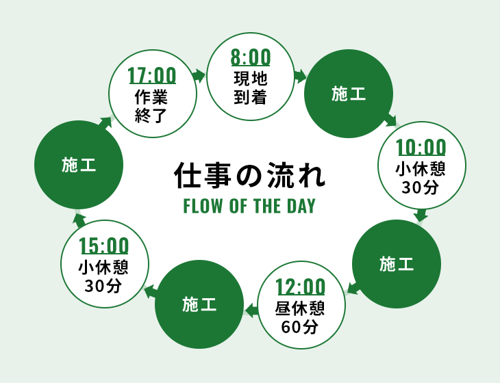 企業イメージ