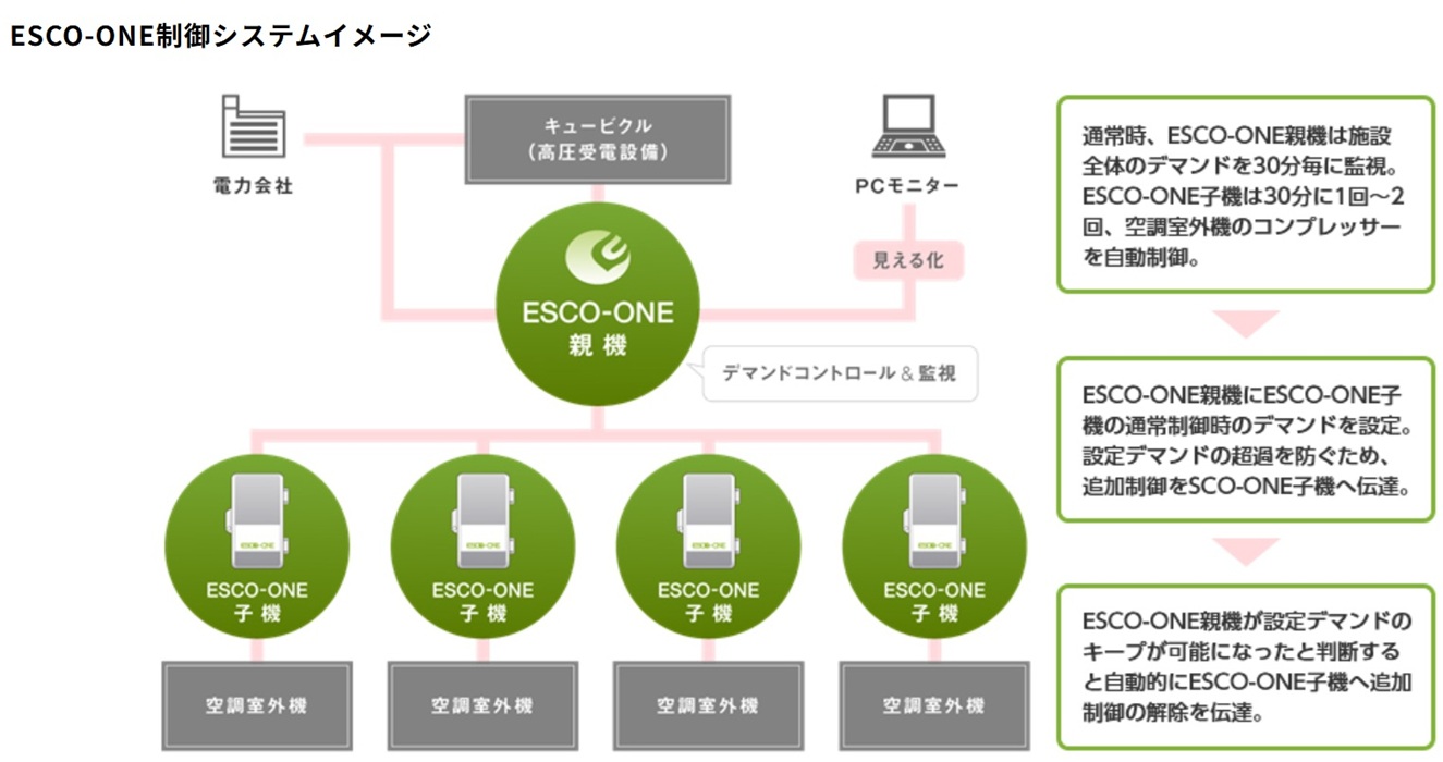 企業イメージ