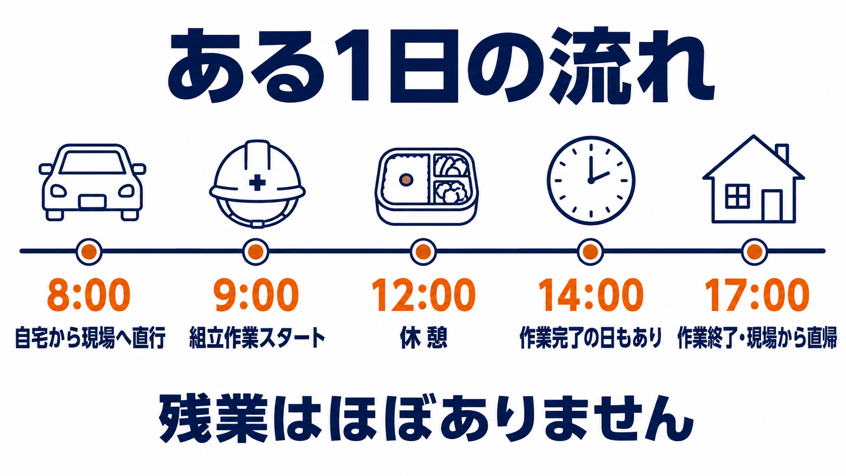 企業イメージ