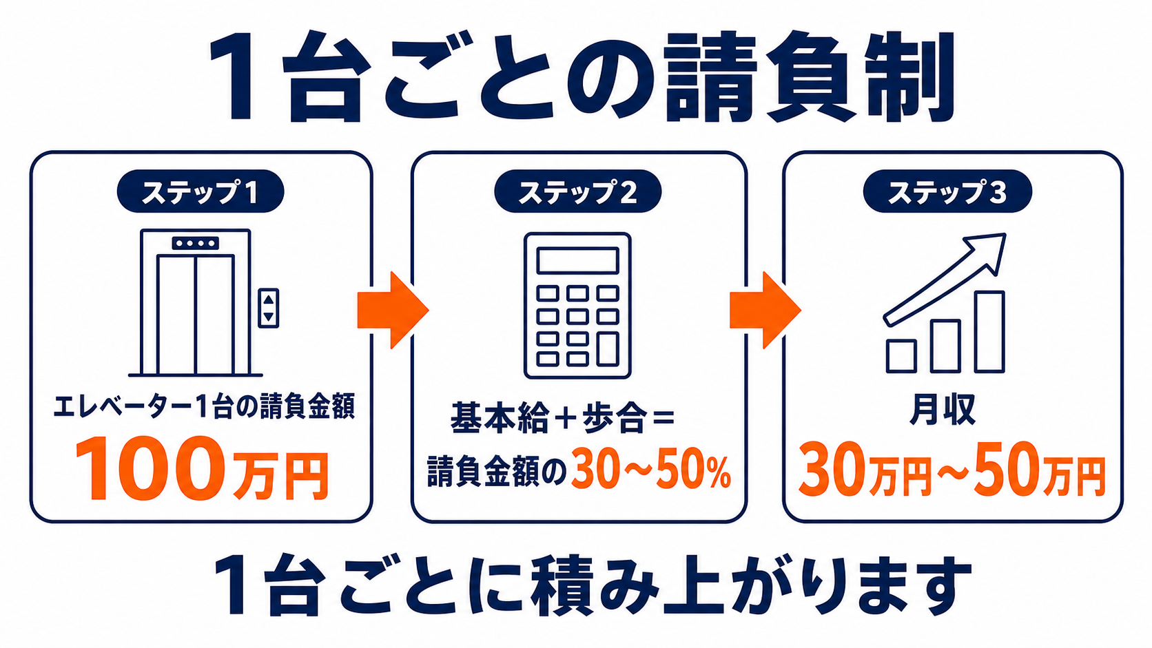 企業イメージ