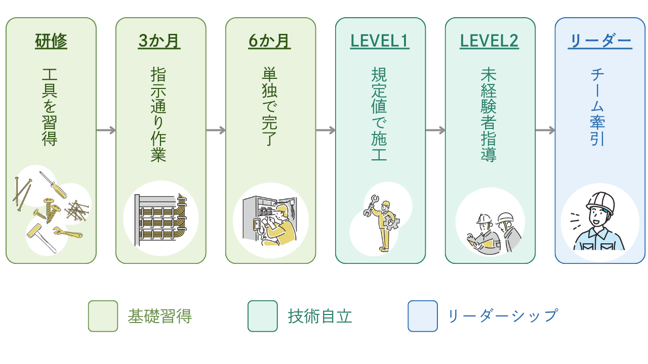企業イメージ