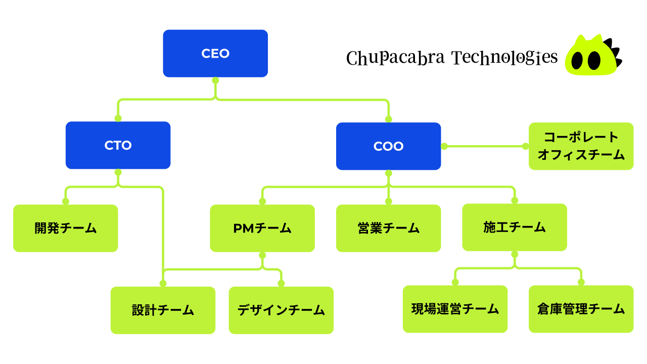 企業イメージ