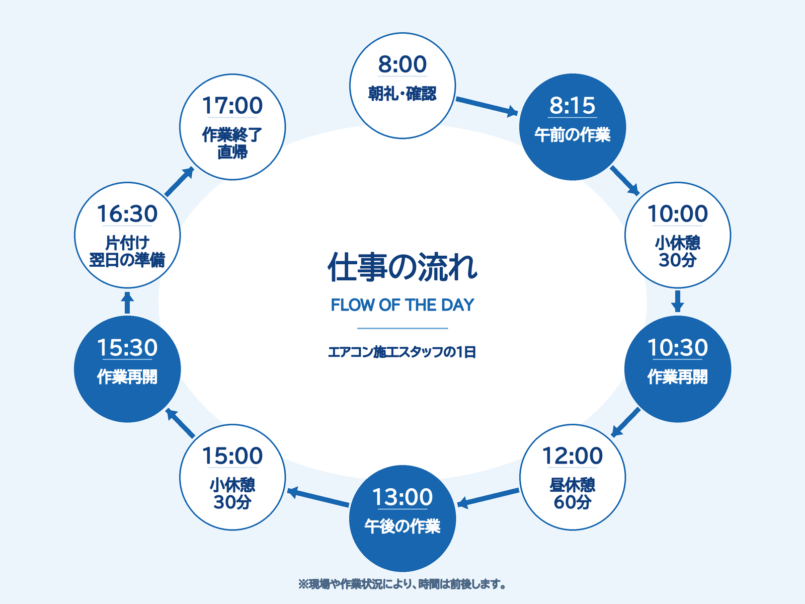 企業イメージ