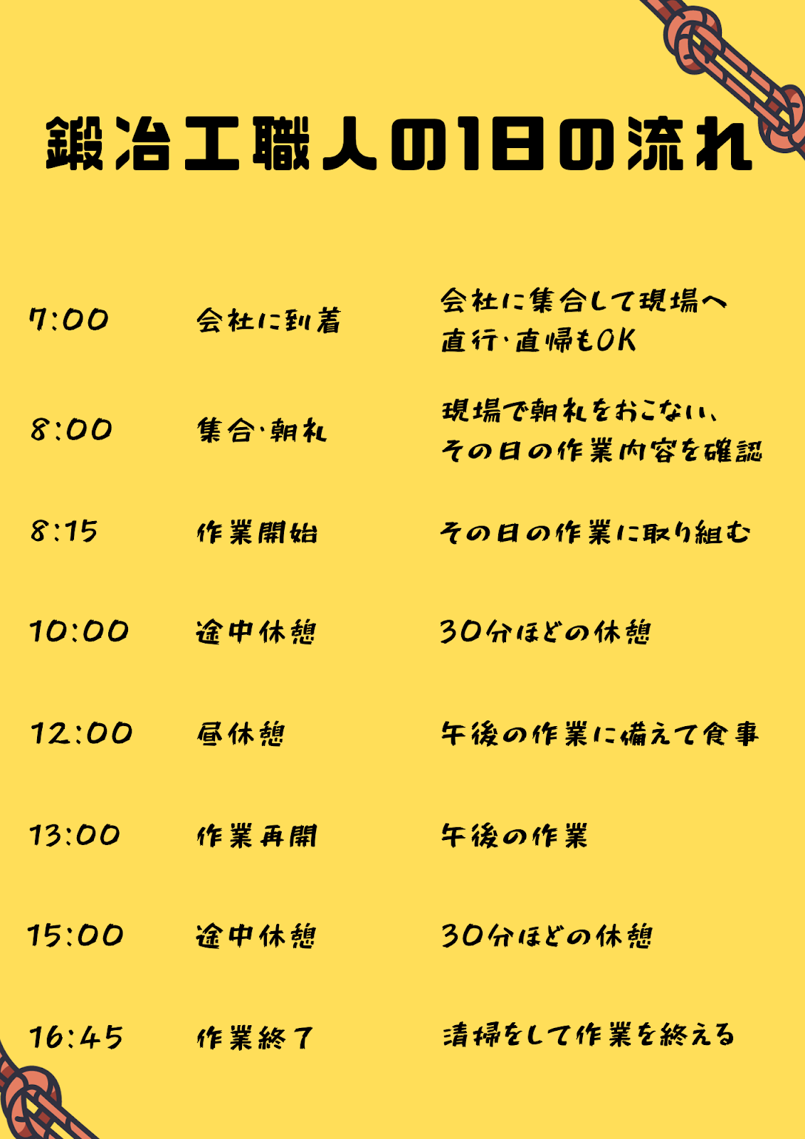 鍛冶工職人の1日の流れ.png