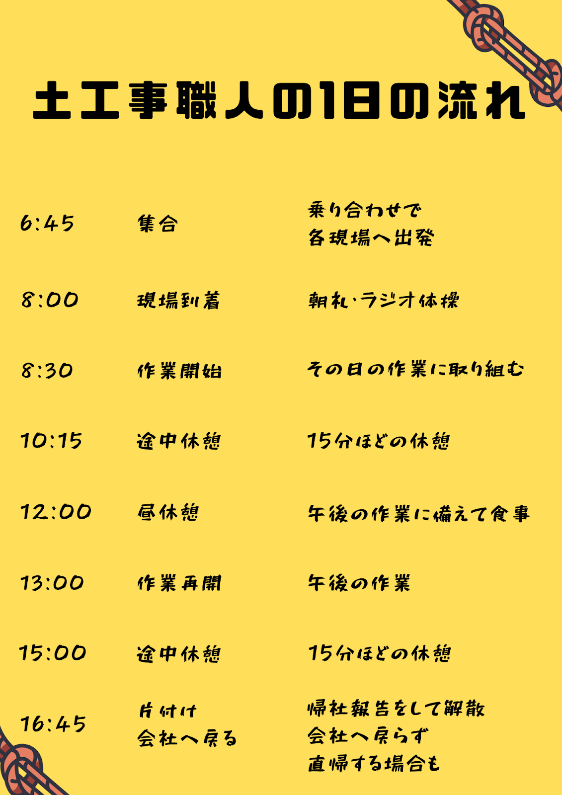 1日の流れ