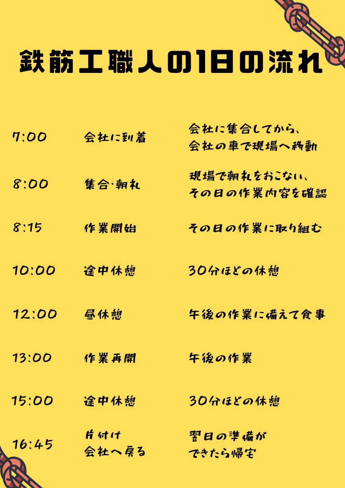 1日の流れ