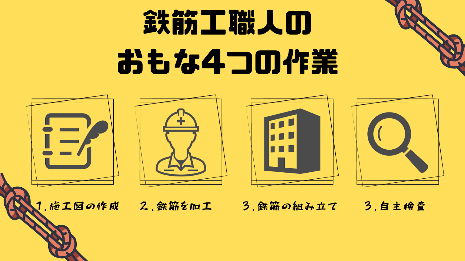 種類と仕事内容