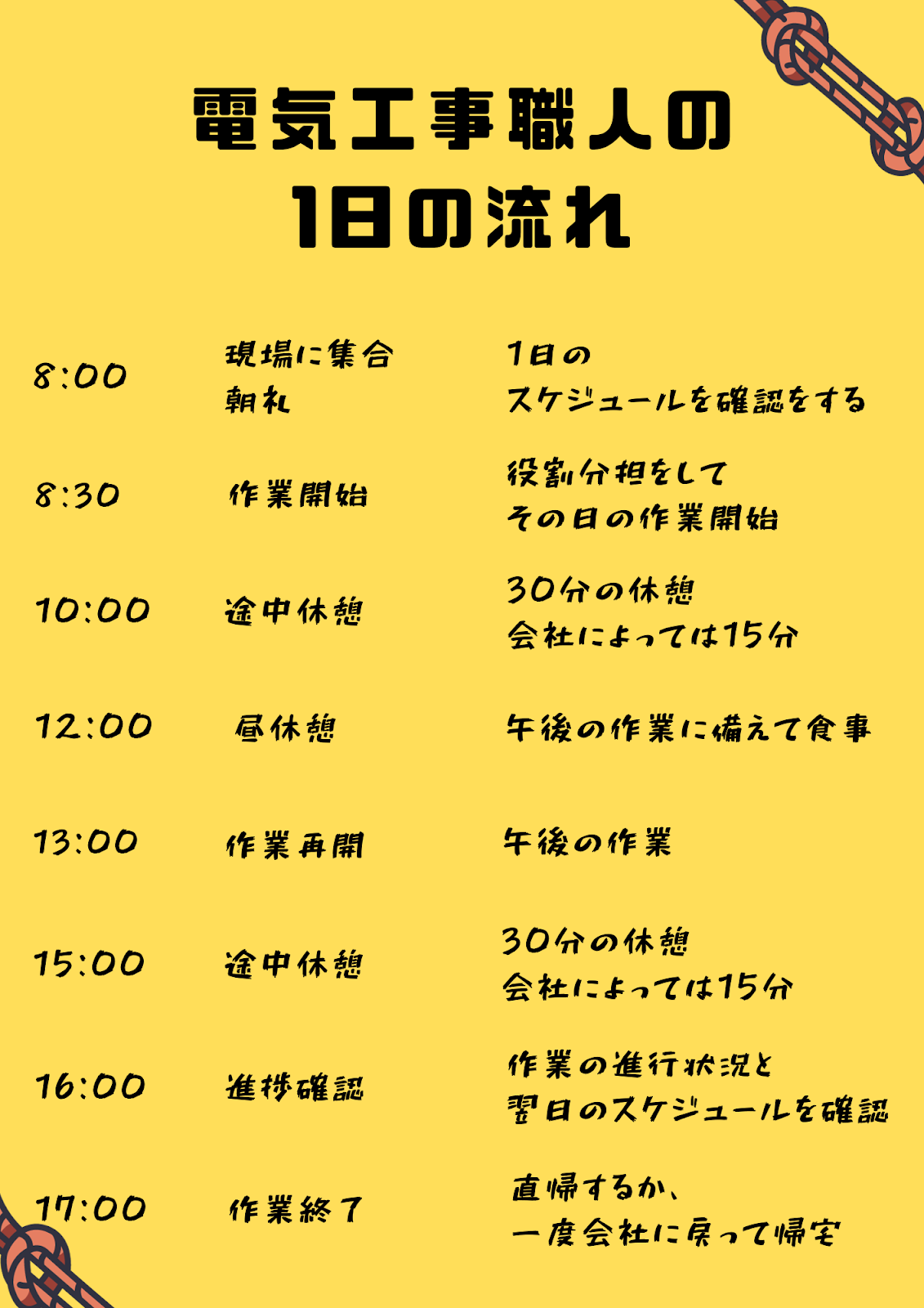 電気工事職人の一日.png